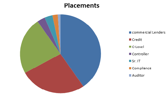 Placements for website picture